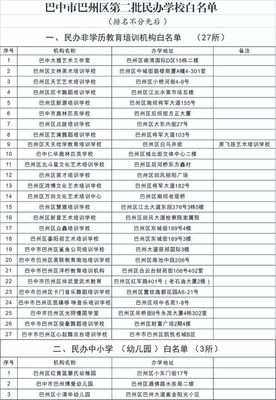 巴州区公布第二批民办教育机构&ldquo;白名单&rdquo;