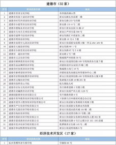杭州公布629家校外培训机构白名单，规范非学历文化培训市场
