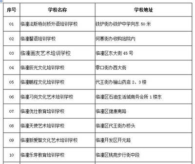 临潼区教育局致广大家长的一封信!